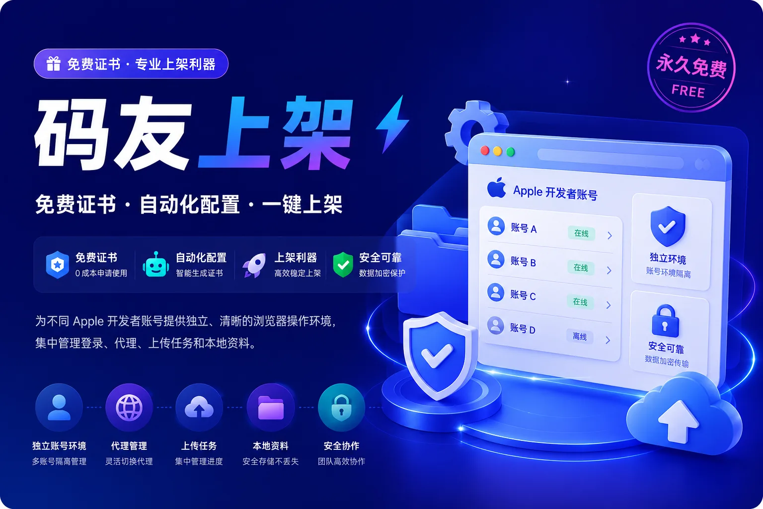 码友上架的 IPA 上传、证书与描述文件管理界面